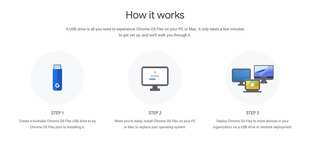 Chrome Os Flex Install