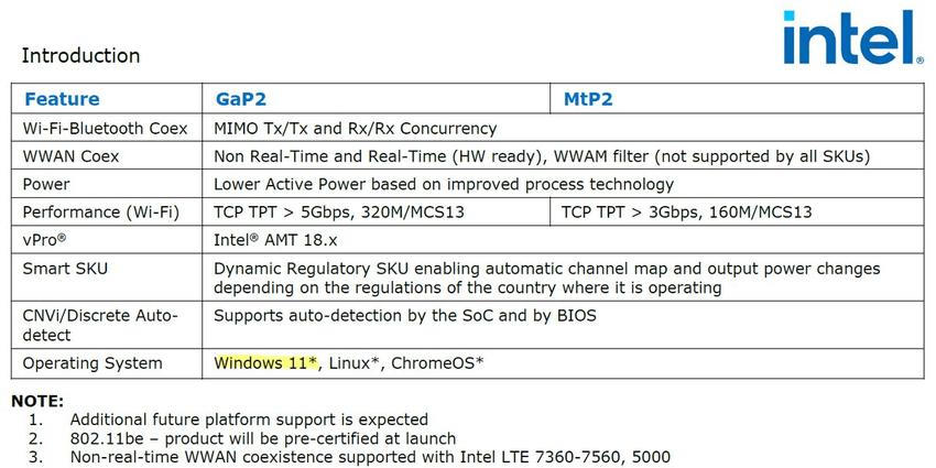 Intel Wifi 7 Will Only Support Windows 11