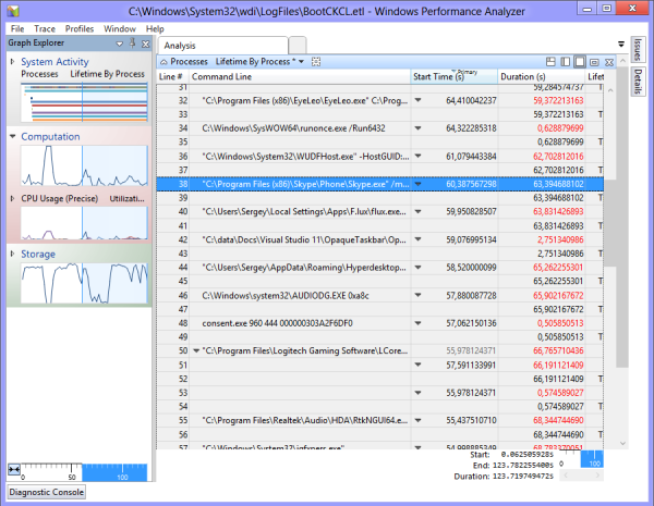 Windows Perfomance Analyzer