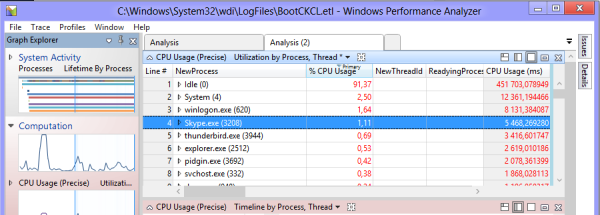 Perfomance Analyzer